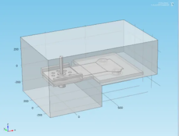 Figure  4.  Geometry  of  the  PFMA-3  device  in  COMSOL 
