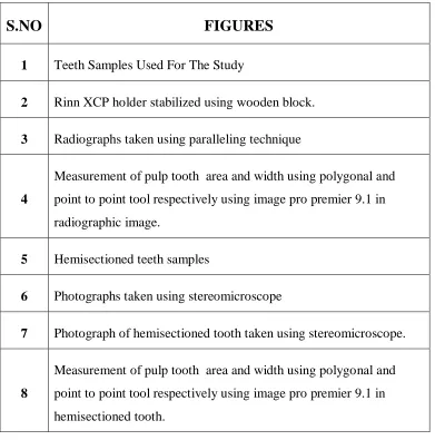 S.NO FIGURES 1 Teeth Samples Used For The Study 