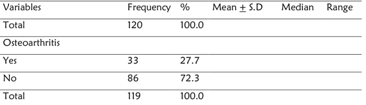 Table 2: Prevalence of MSD among the palm oil mill workers studied 