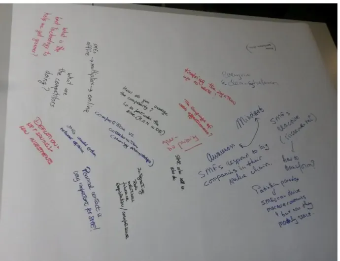 Fig. 1: Findings from Working Group 1 on networking