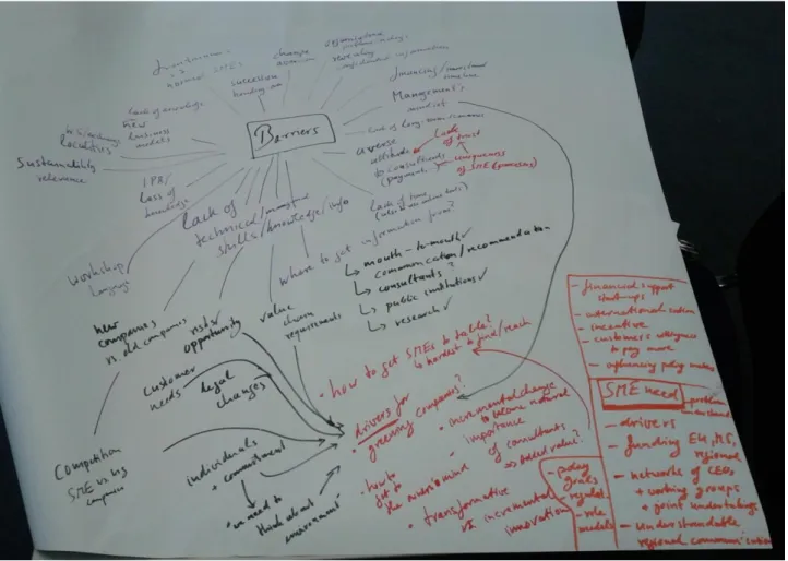Fig. 2: Findings from Working Group 2 on barriers and needs