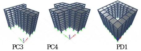 Fig 6.1.1-Comparison of pushover curve having irregularity in Plan 
