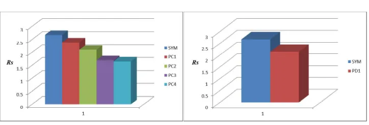 Table 2 Performance points for modelled buildings from capacity spectrum method 