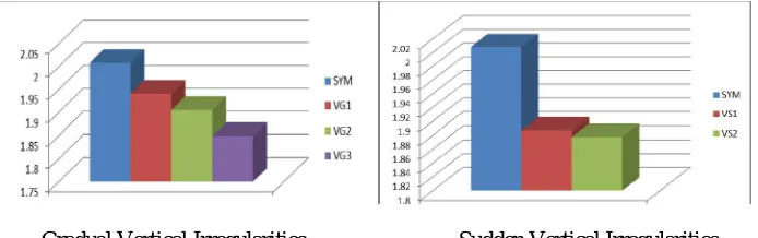 Table 3 Redundancy factor (RR ) was taken from ATC – 19. 