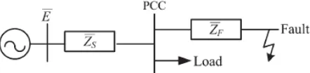 Fig (2): Location of DVR 
