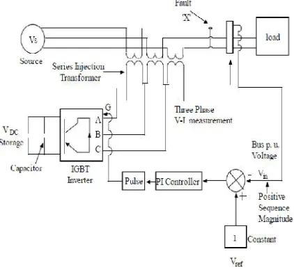 Fig (4): reference voltage generation in the form of vector [5] 