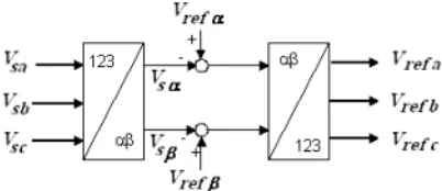 Fig (6) Principle of the voltage reference frame  