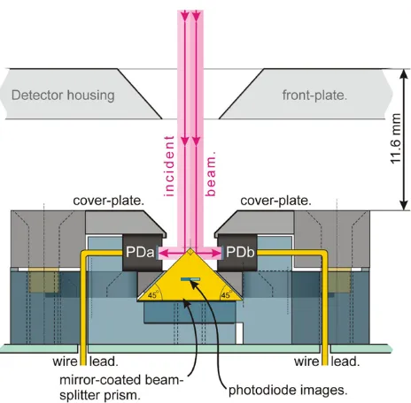 Figure 3. Schematic cross-sectional (plan-) view of a single vertically-orientated split-photodiode based shadow sensor, drawn to-scale