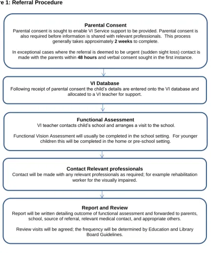 Figure 1: Referral Procedure  