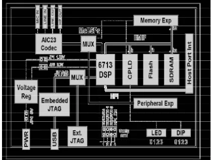Figure 5:TMS320C6713 DSK Kit.  