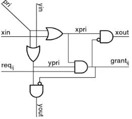 Figure 2: Block Diagram of Lonely Output Allocator   