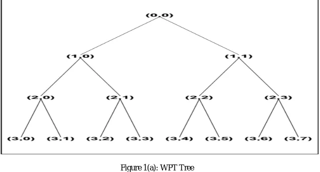 Figure 1(a): WPT Tree 