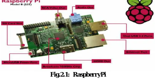 Fig.2.1:  RaspberryPi  