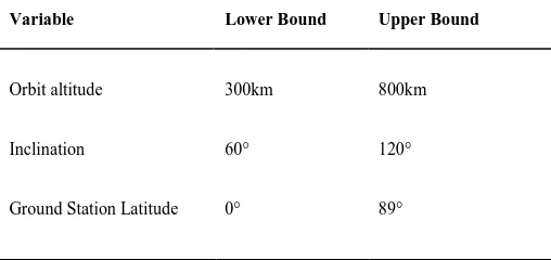 Table 1. Case 1: Decision variables 