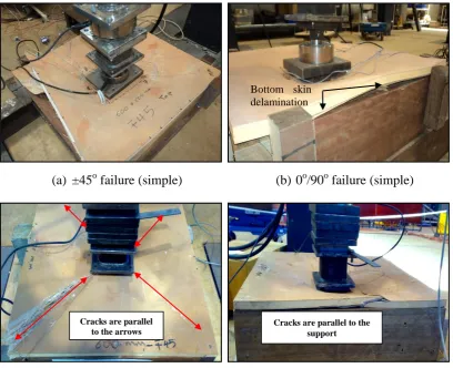 Figure 4.31 Failure mode of 600 x 600 mm two-way slab. 