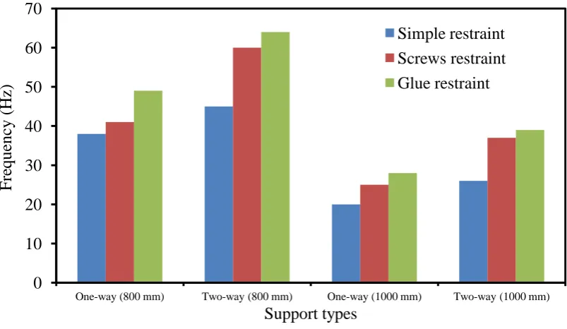 Figure 5.11 Comparison between one-way and two-way slabs. 