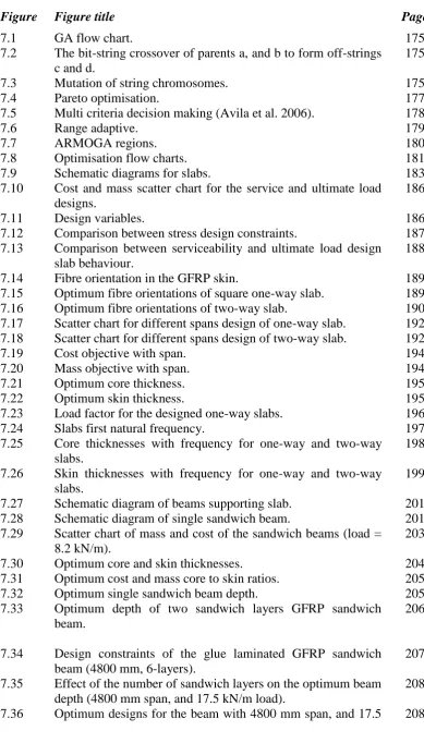 Figure Figure title 