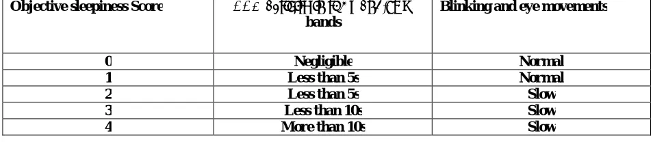 Table 2: EEG Frequency Bands  
