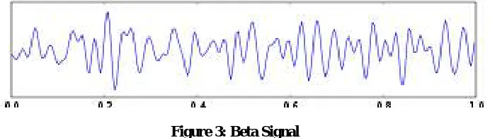 Figure 2: Alpha Signal 