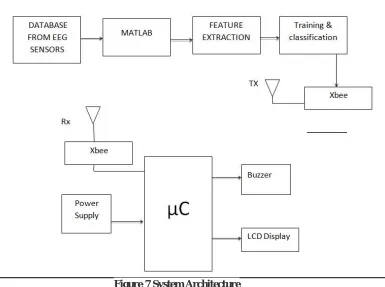 Figure 7 System Architecture 