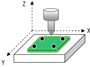Figure 1: Co-ordinate Systems of Machine 