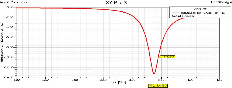 Fig 4 indicate final diagram of proposed antenna.  