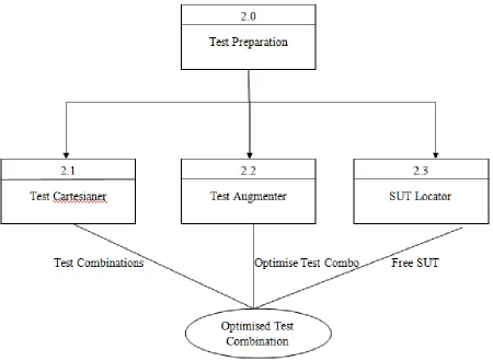 Figure 4 :  Flowchart for Test Preparation  