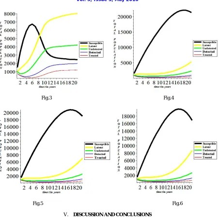 Fig.3  