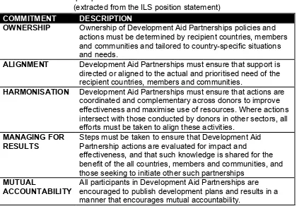 Table 1: An ILS perspective on the Paris Declaration on Aid Effectiveness 