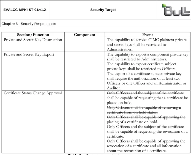 Table 3 – Access control rules 