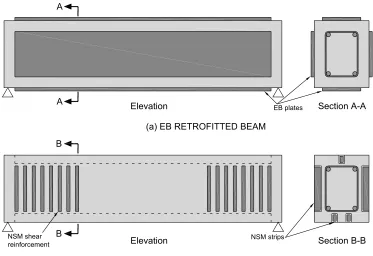 Figure 2.2. Typical beam retrofitting techniques 