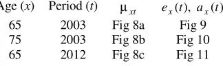 Fig 8a Fig 8b 