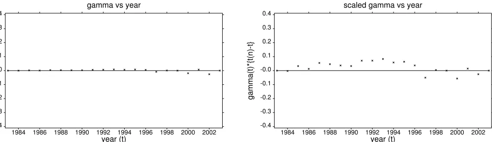 Fig 6. LP and LC model fitting: further details.