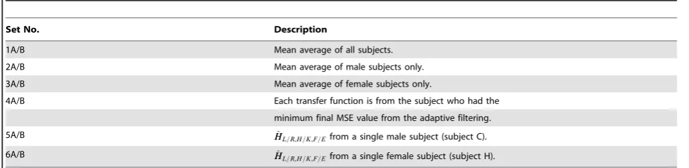 Table 3. Results of the curve fitting for knee flexion/extension.