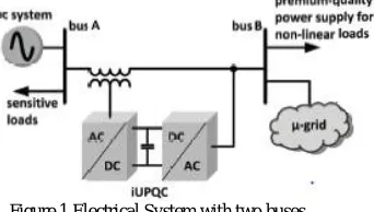 Figure 2 Modified iUPQC  