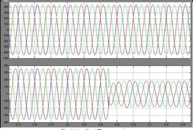 Fig. 6 (a) without PI compensation 