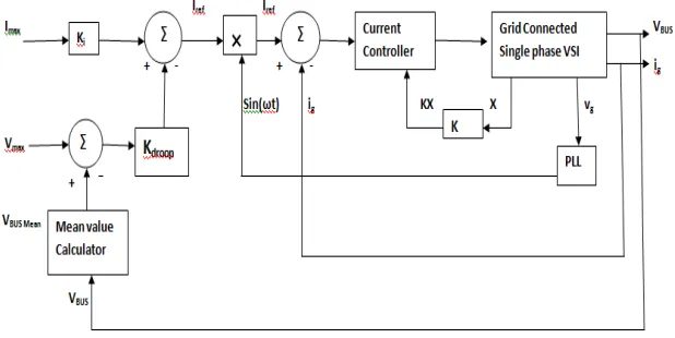 Fig 5. Equivalent circuit of a T-Source Inverter  