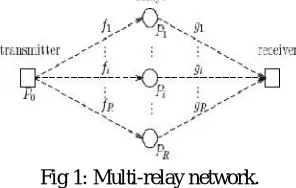 Fig 1: Multi-relay network.  