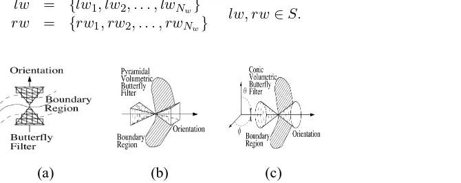 Fig. 6.Inheritance of labels to child elements: (a) Class inheritance; (b) Boundary inheritance.