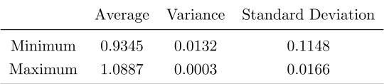 Figure 2.6:Voltage Magnitude