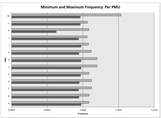 Table 2.3:Frequency