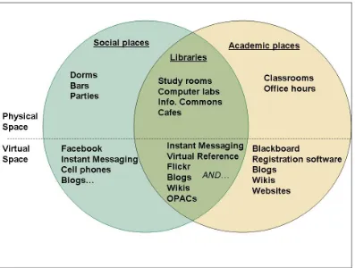 Figure 1: Library 2.0 by Michael Habib’s (Licensed under Creative Commons): 