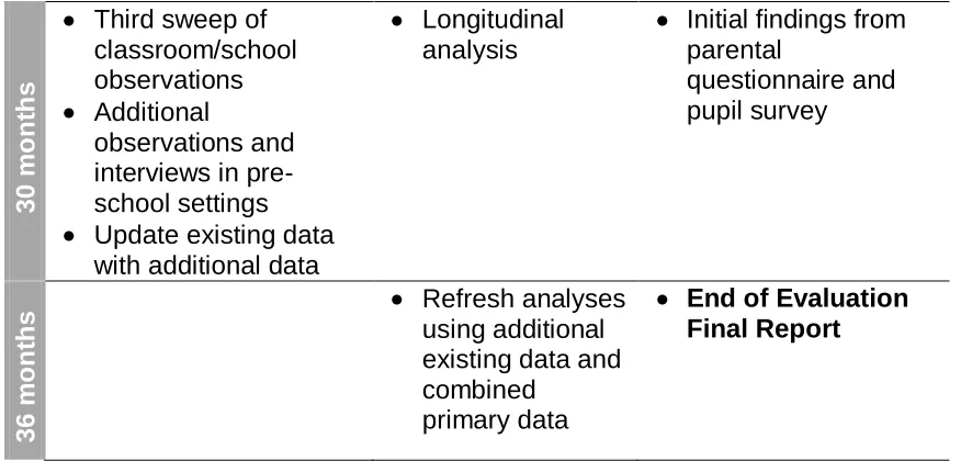 Table 2: Indicative Detailed Programme of Work for 2012/13  