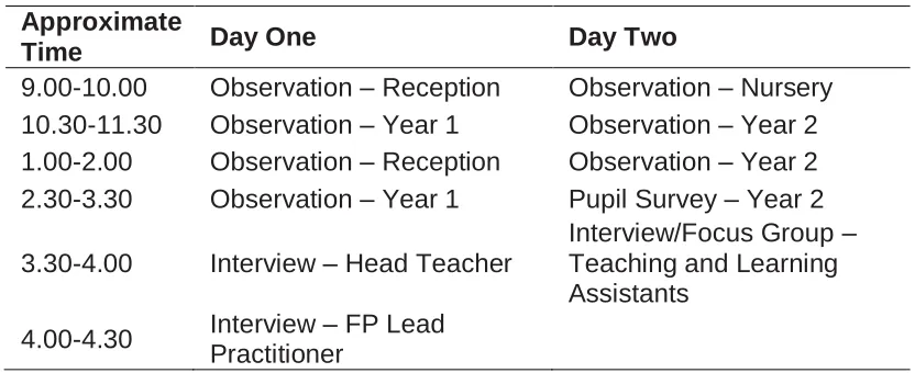 Table 5: Example Case Study School Visit 
