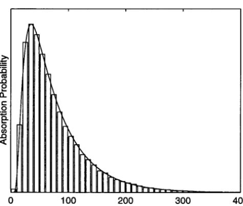 Table 2 shows results for alleles starting out at a single