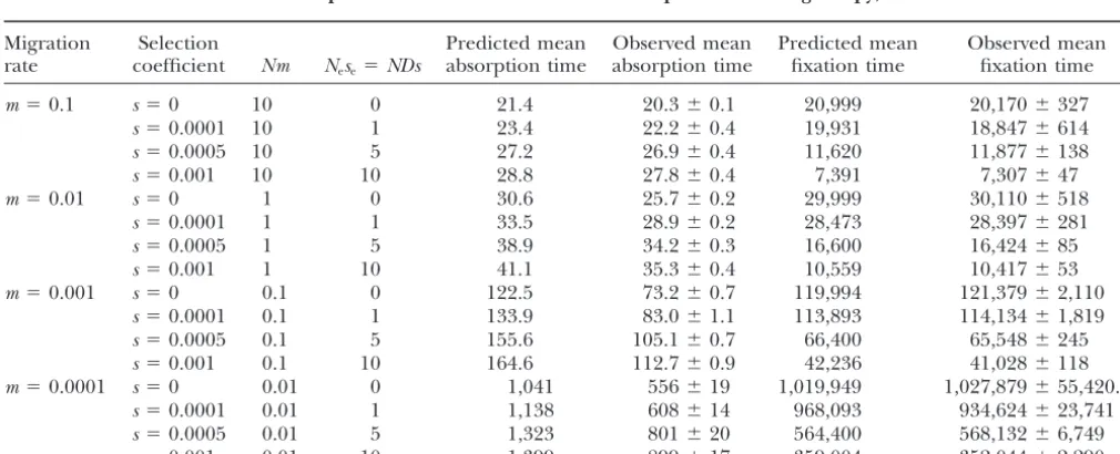 TABLE 1