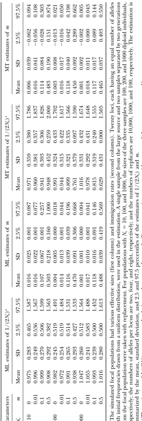 TABLE 2
