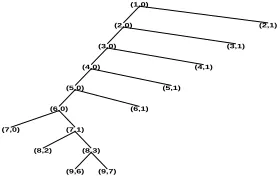 Fig. 1.  WP tree used for detrending. The pair of numbers in the bracket at each node represent particular part of the decomposition
