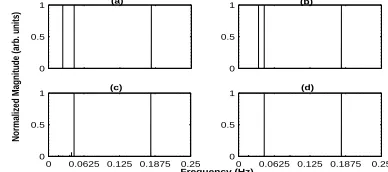 Fig. 10 . PSD of the signal before (lighter line) and after detrending (darker line) using the WP analysis
