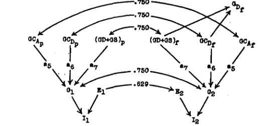 FIGURE 2.-Relationships between I,, 4 and G D ~  For explanation of symbols see text. 